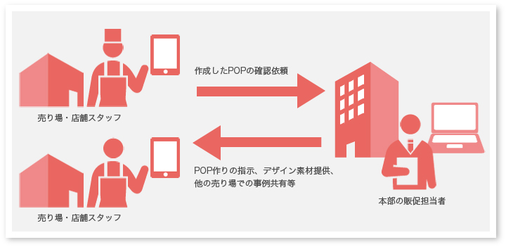 uPOPKIT PROsv̗pC[W