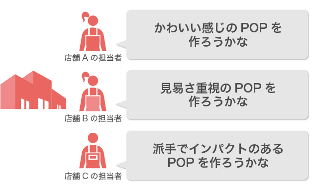VbsO[̃|bv쐬C[W