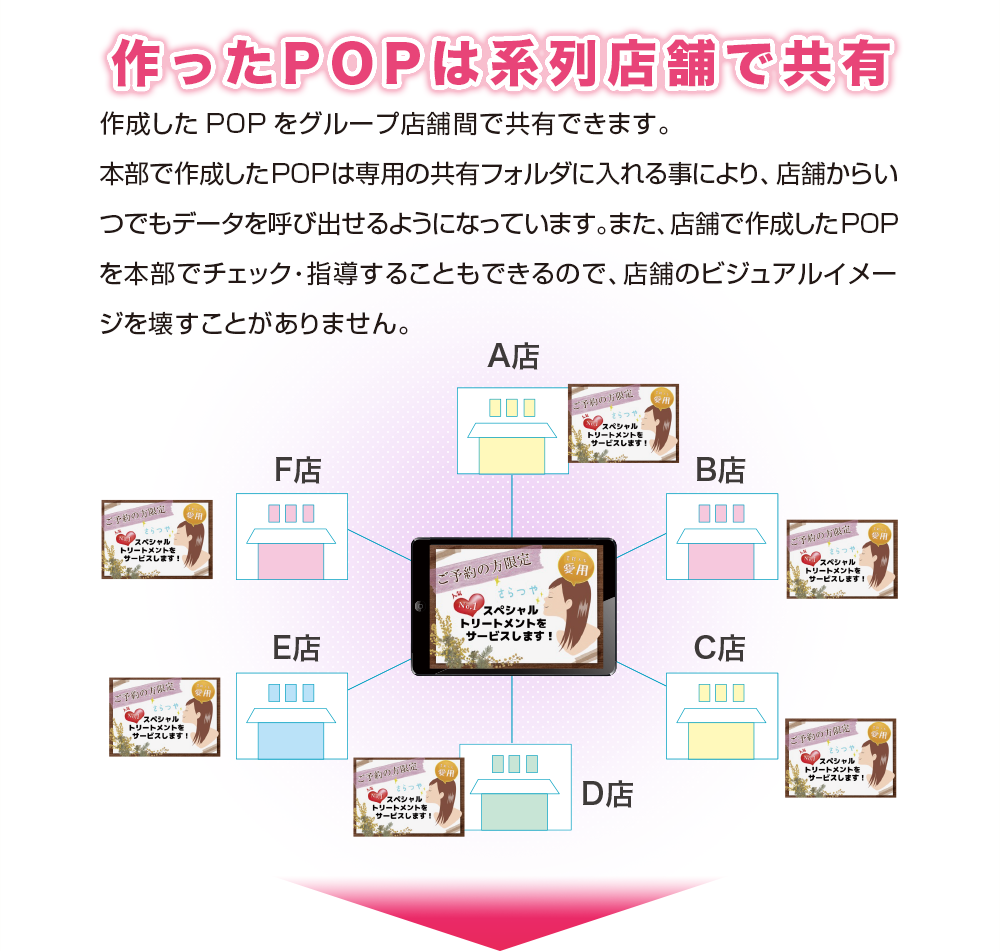 作ったPOPは系列店舗で共有